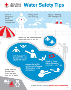 water safety graphic